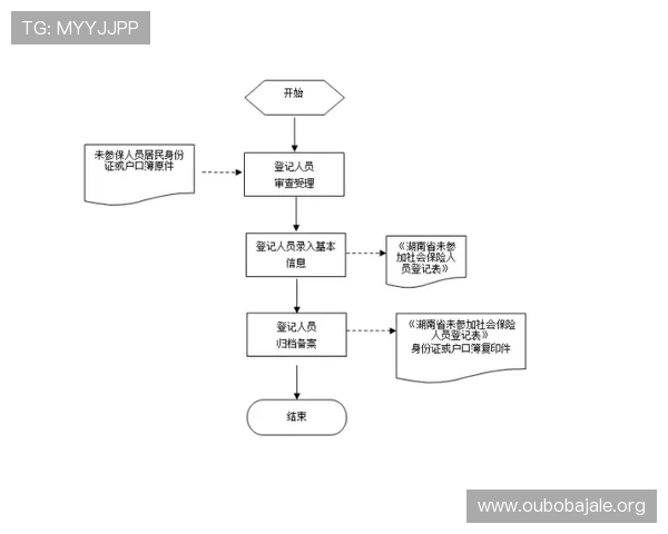 欧博代理怎么开号需要准备哪些资料，详细流程和注意事项全方位解析